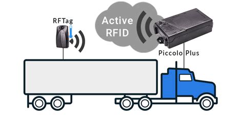 combination rfid gps tracking label chip|RFID GPS Trackers: Two Technologies, One Solution.